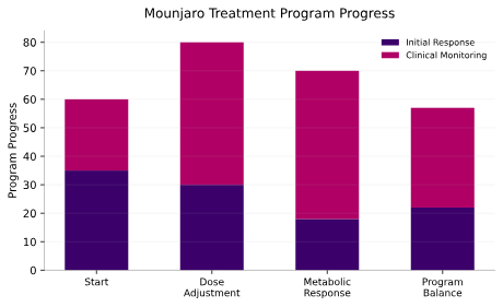 Daha Sağlıklı Bir Yaşam Tarzını Desteklemek